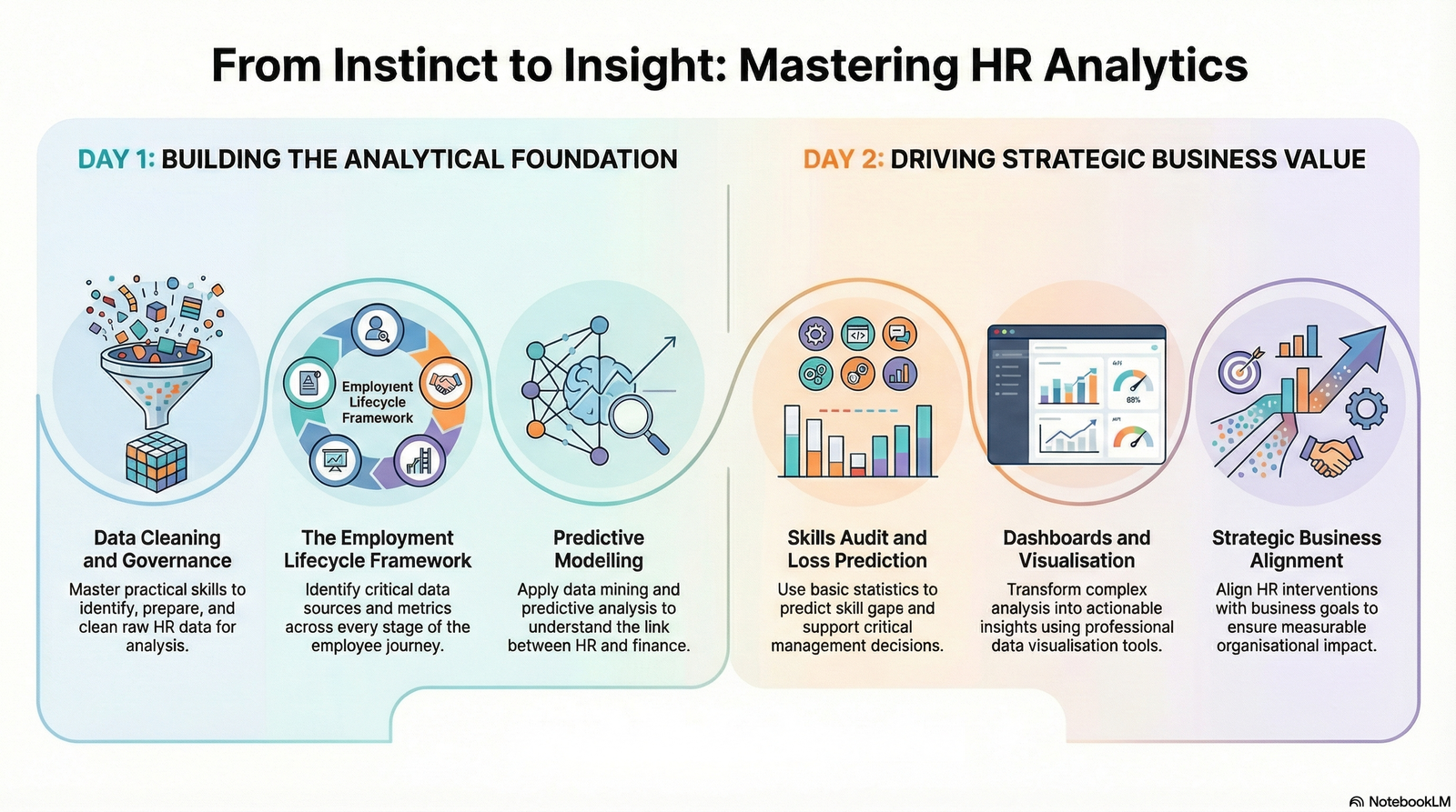 HR Analytics and Insights